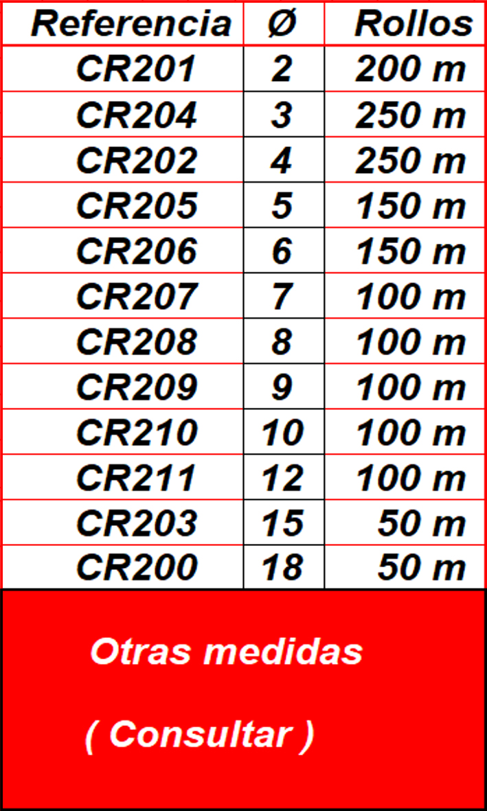 Cordones compactos AN X2