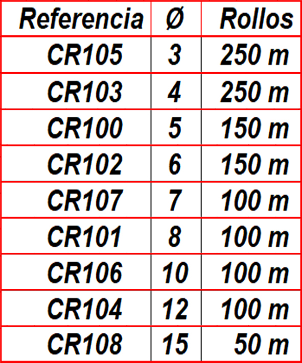 Cordones esponjosos AN X3