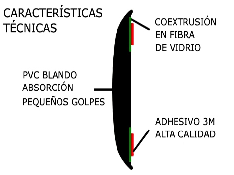 MOLDURAS PROTECCIÓN PUERTAS4