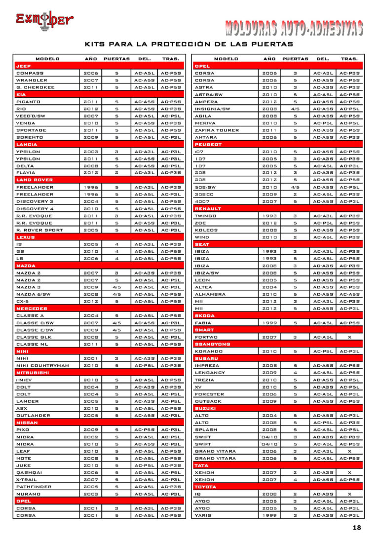 MOLDURAS PROTECCIÓN PUERTAS5