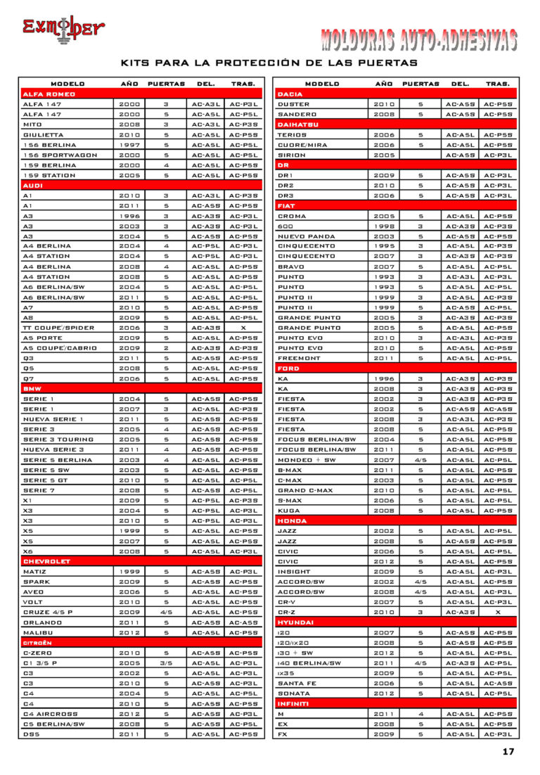MOLDURAS PROTECCIÓN PUERTAS6