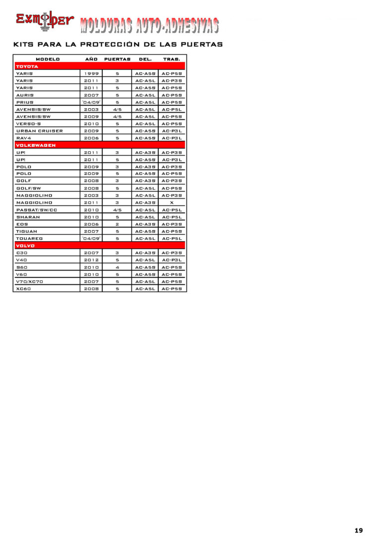 MOLDURAS PROTECCIÓN PUERTAS7