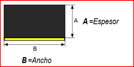 Rectángulos compactos AN-X 3 Rectángulos compactos AN X2