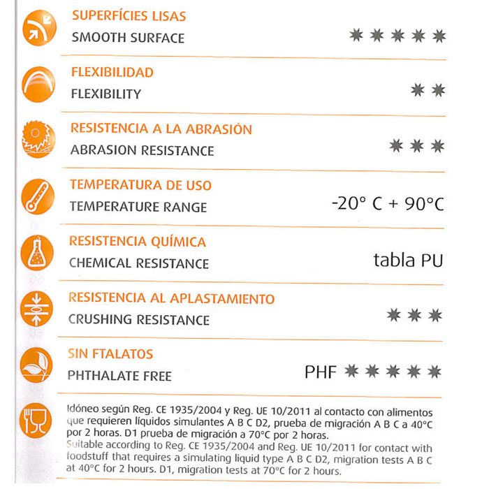 Mangueras Armorvin pu oil phf 2 armorvin pu oil phf especificaciones