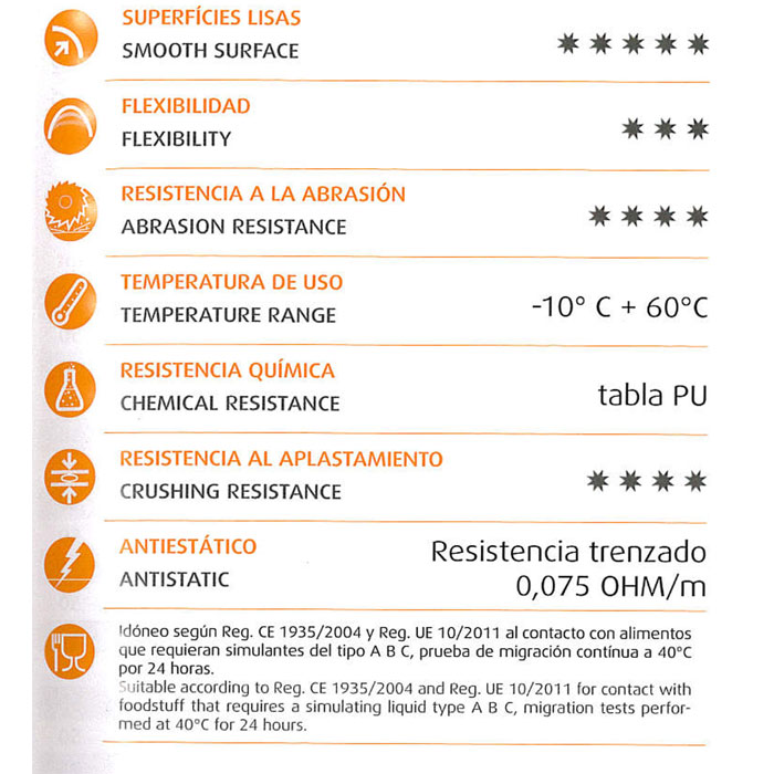 luisiana-pu-antistatico-especificaciones.jpg