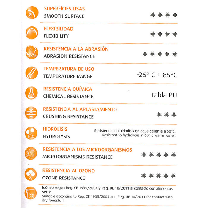 Manguera Oregon PU ET 2 manguera-oregon-pu-et-especificaciones.jpg