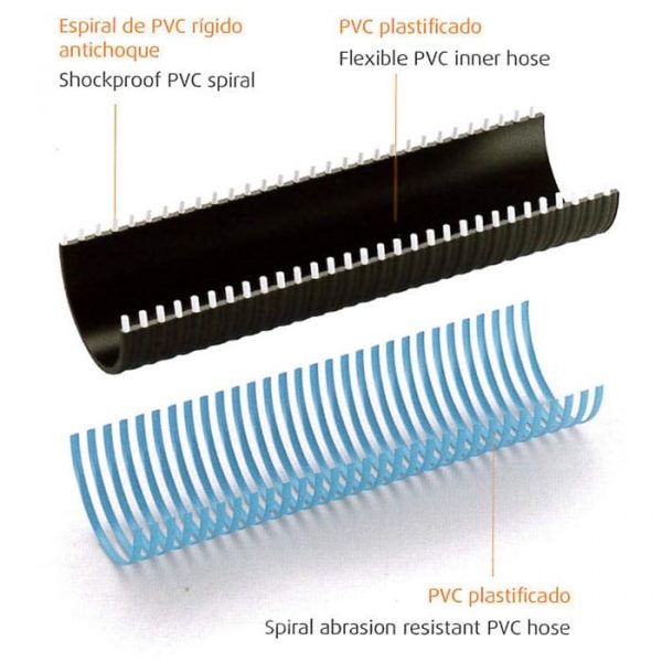 Manguera Arizona Artic