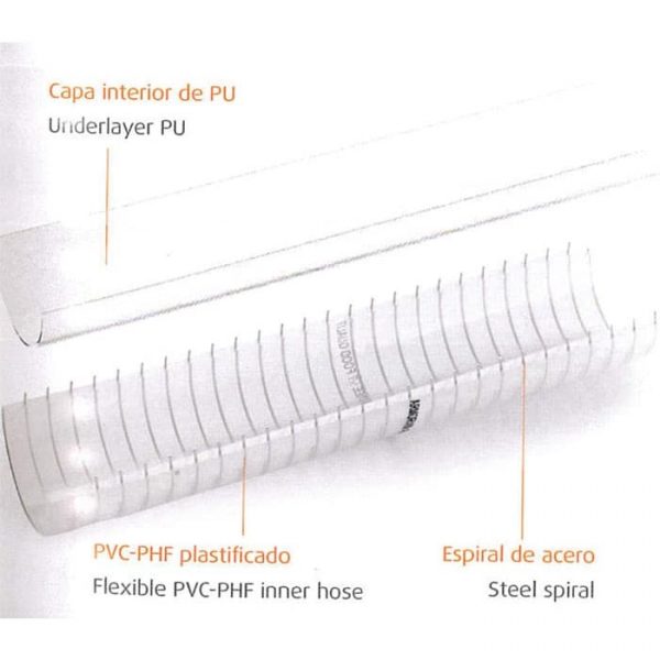 Mangueras Armorvin pu oil phf 1 Mangueras Armorvin pu oil phf