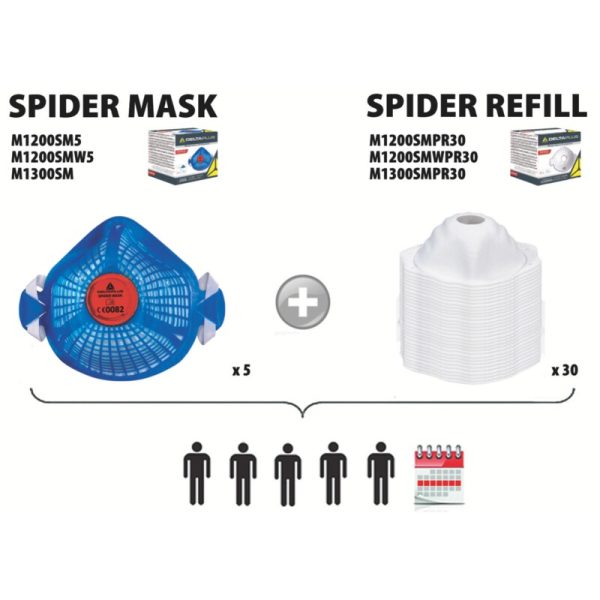 Mascarillas SPIDERMASK P2 1+5 (cj 5 mascar +1 carcasas) - Imagen 4
