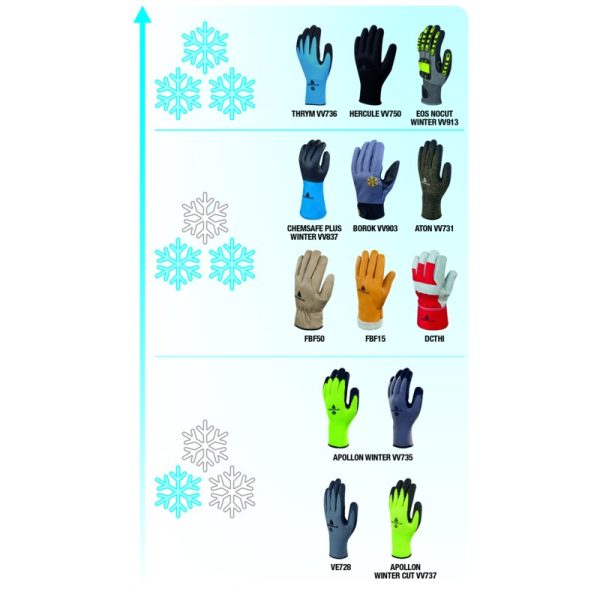 Guantes térmicos para frío THRYM VV736 - Imagen 4